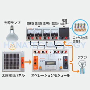 태양광 발전 시뮬레이션 세트(Solar Generation Simulator Kit)